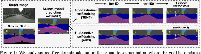 Figure 1 for S4T: Source-free domain adaptation for semantic segmentation via self-supervised selective self-training