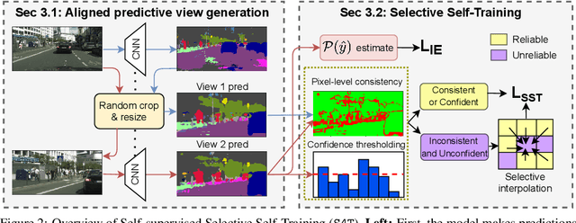 Figure 3 for S4T: Source-free domain adaptation for semantic segmentation via self-supervised selective self-training