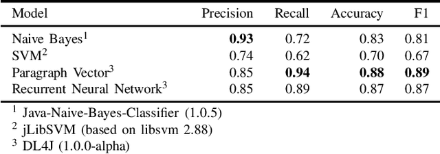 Figure 2 for Text Classification Components for Detecting Descriptions and Names of CAD models