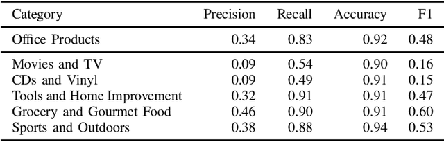Figure 4 for Text Classification Components for Detecting Descriptions and Names of CAD models