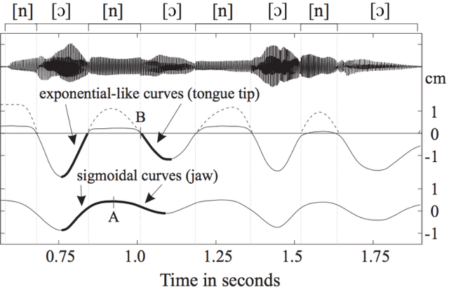 Figure 3 for Operator-valued Kernels for Learning from Functional Response Data