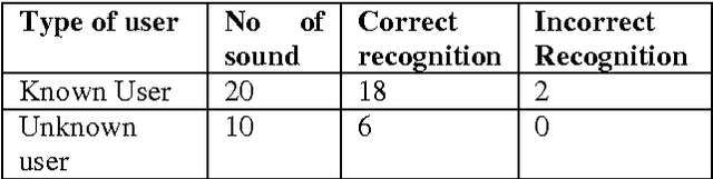Figure 2 for CONATION: English Command Input/Output System for Computers