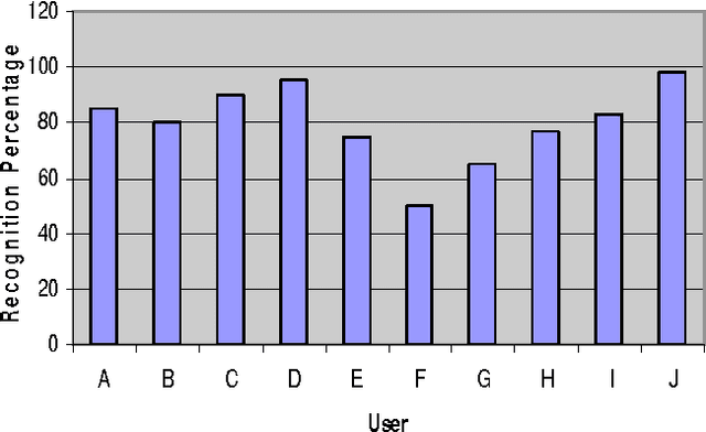 Figure 3 for CONATION: English Command Input/Output System for Computers