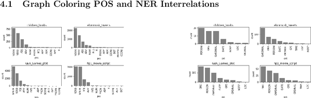 Figure 2 for On Bi-gram Graph Attributes