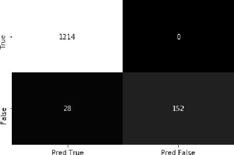 Figure 3 for On Bi-gram Graph Attributes