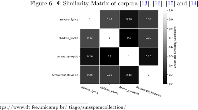 Figure 4 for On Bi-gram Graph Attributes