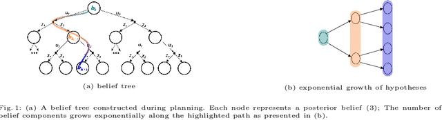 Figure 1 for Nonmyopic Distilled Data Association Belief Space Planning Under Budget Constraints