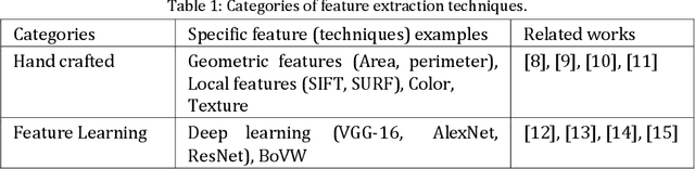 Figure 2 for A New Pairwise Deep Learning Feature For Environmental Microorganism Image Analysis