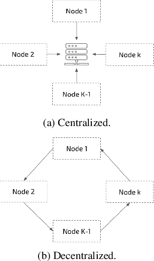 Figure 1 for Locally Asynchronous Stochastic Gradient Descent for Decentralised Deep Learning