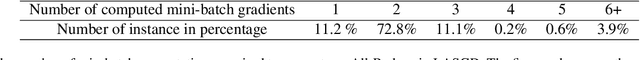 Figure 4 for Locally Asynchronous Stochastic Gradient Descent for Decentralised Deep Learning