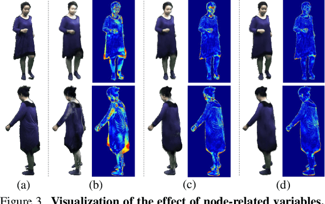Figure 4 for Structured Local Radiance Fields for Human Avatar Modeling
