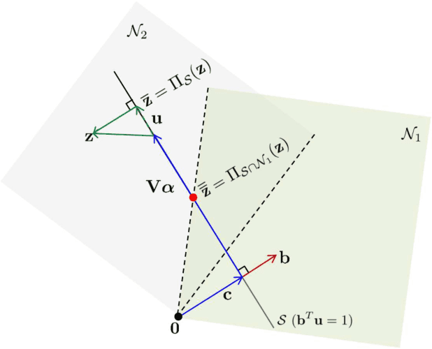 Figure 1 for Fast Spectral Unmixing based on Dykstra's Alternating Projection