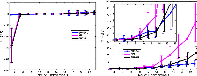 Figure 4 for Fast Spectral Unmixing based on Dykstra's Alternating Projection