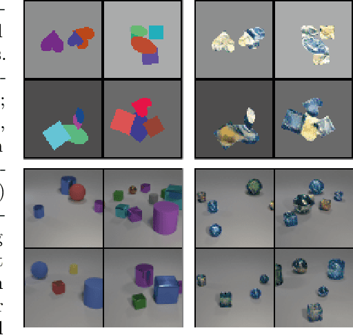 Figure 1 for Inductive Biases for Object-Centric Representations in the Presence of Complex Textures