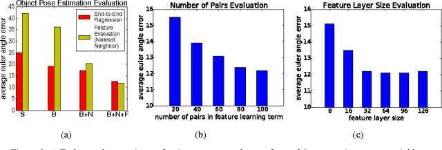 Figure 3 for Siamese Regression Networks with Efficient mid-level Feature Extraction for 3D Object Pose Estimation