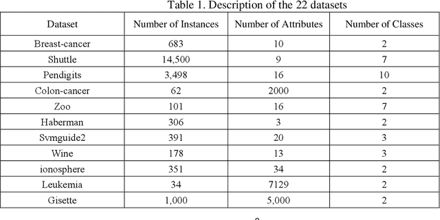 Figure 2 for Adaptive Initialization Method for K-means Algorithm