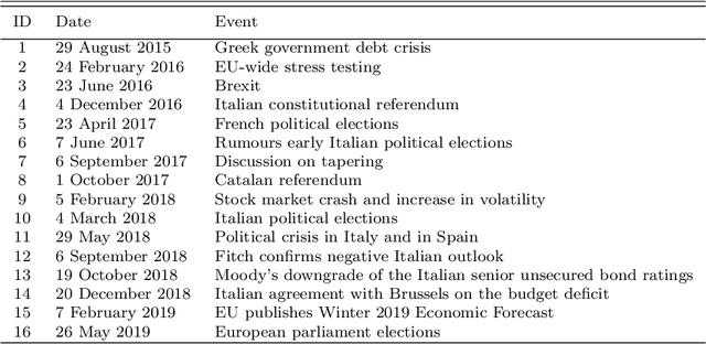 Figure 3 for Emotions in Macroeconomic News and their Impact on the European Bond Market