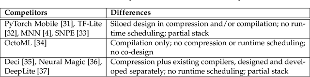 Figure 4 for CoCoPIE XGen: A Full-Stack AI-Oriented Optimizing Framework