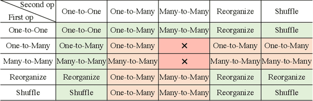 Figure 2 for CoCoPIE XGen: A Full-Stack AI-Oriented Optimizing Framework