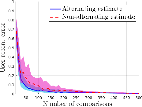 Figure 4 for Simultaneous Preference and Metric Learning from Paired Comparisons