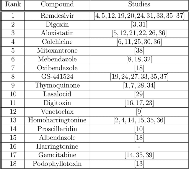 Figure 2 for DEEMD: Drug Efficacy Estimation against SARS-CoV-2 based on cell Morphology with Deep multiple instance learning