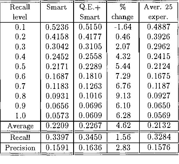 Figure 3 for Query Expansion in Information Retrieval Systems using a Bayesian Network-Based Thesaurus
