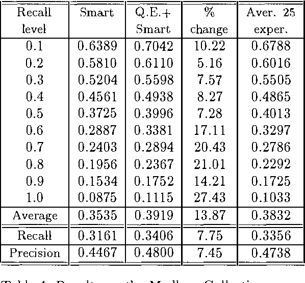 Figure 4 for Query Expansion in Information Retrieval Systems using a Bayesian Network-Based Thesaurus
