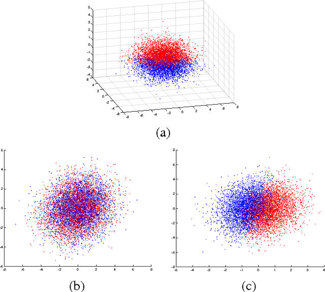 Figure 3 for Online Supervised Subspace Tracking