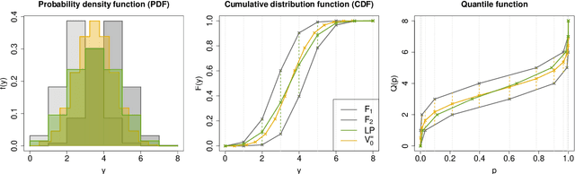 Figure 4 for Aggregating distribution forecasts from deep ensembles