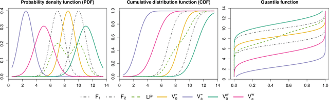 Figure 1 for Aggregating distribution forecasts from deep ensembles