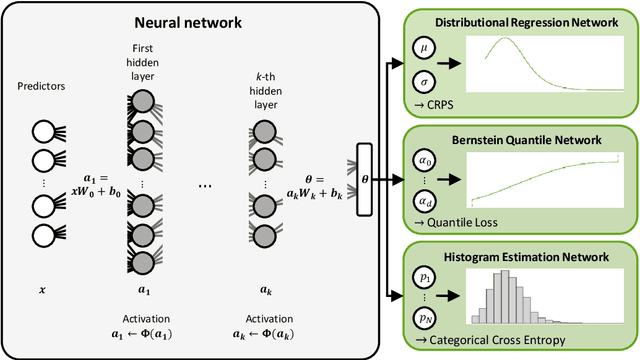 Figure 3 for Aggregating distribution forecasts from deep ensembles