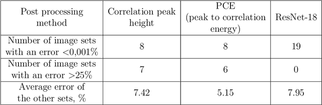 Figure 2 for Improving correlation method with convolutional neural networks