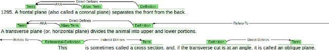 Figure 2 for Defx at SemEval-2020 Task 6: Joint Extraction of Concepts and Relations for Definition Extraction