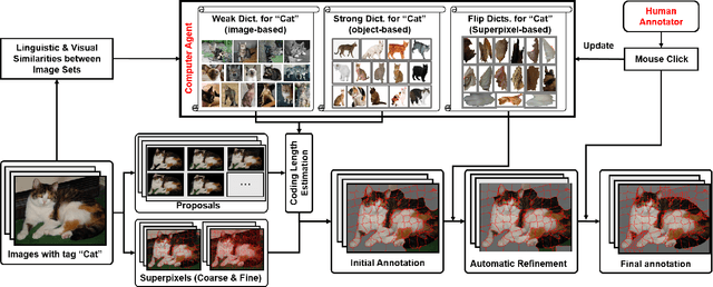 Figure 3 for Collaborative Annotation of Semantic Objects in Images with Multi-granularity Supervisions