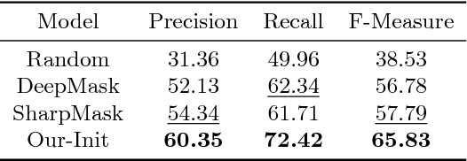 Figure 2 for Collaborative Annotation of Semantic Objects in Images with Multi-granularity Supervisions