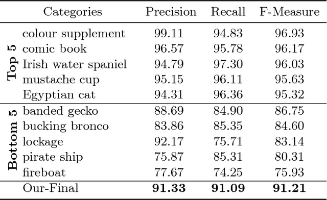 Figure 4 for Collaborative Annotation of Semantic Objects in Images with Multi-granularity Supervisions