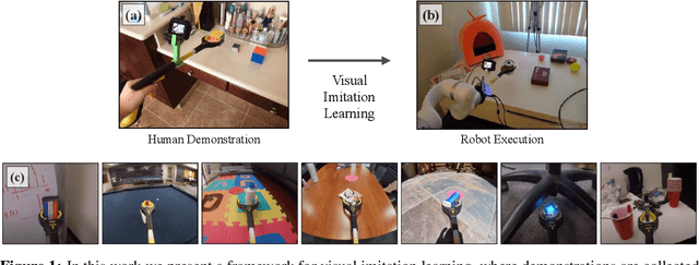 Figure 1 for Visual Imitation Made Easy