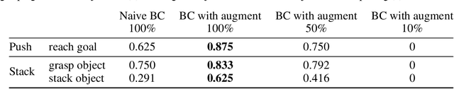 Figure 2 for Visual Imitation Made Easy