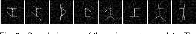 Figure 3 for Automatic Relevance Determination in Nonnegative Matrix Factorization with the β-Divergence