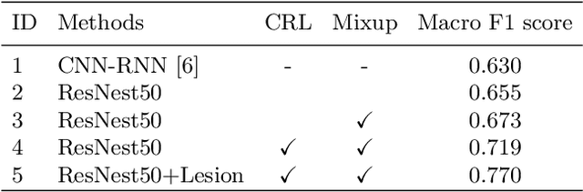 Figure 3 for FDVTS's Solution for 2nd COV19D Competition on COVID-19 Detection and Severity Analysis