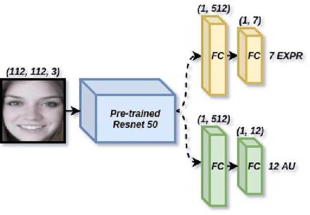 Figure 1 for Emotion Recognition with Incomplete Labels Using Modified Multi-task Learning Technique