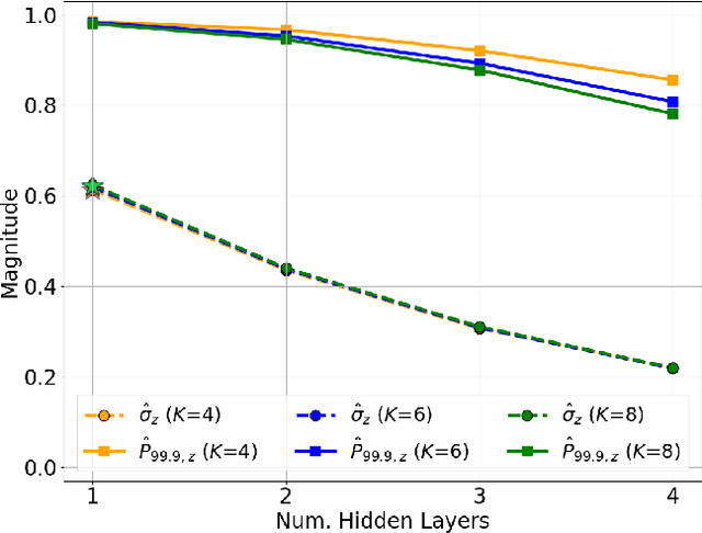 Figure 2 for Wideband and Entropy-Aware Deep Soft Bit Quantization