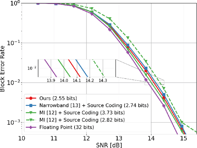 Figure 3 for Wideband and Entropy-Aware Deep Soft Bit Quantization