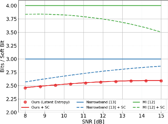 Figure 4 for Wideband and Entropy-Aware Deep Soft Bit Quantization