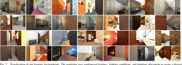 Figure 1 for CAD2RL: Real Single-Image Flight without a Single Real Image