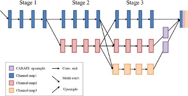 Figure 4 for Feature-enhanced Adversarial Semi-supervised Semantic Segmentation Network for Pulmonary Embolism Annotation