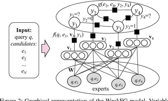 Figure 3 for Weakly Learning to Match Experts in Online Community