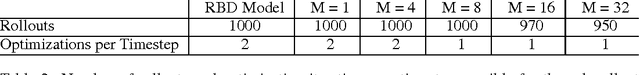 Figure 3 for GPU Based Path Integral Control with Learned Dynamics