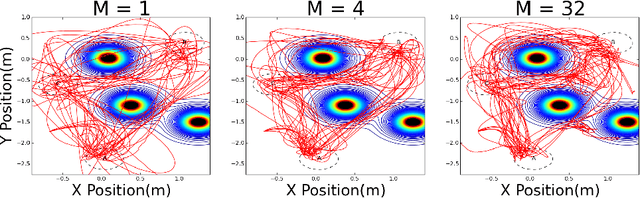 Figure 2 for GPU Based Path Integral Control with Learned Dynamics