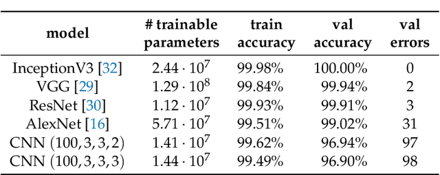 Figure 4 for Determining Chess Game State From an Image